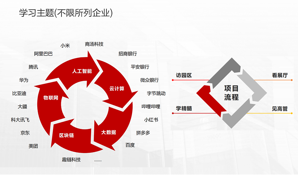同业跨界交流学习业务合作平台